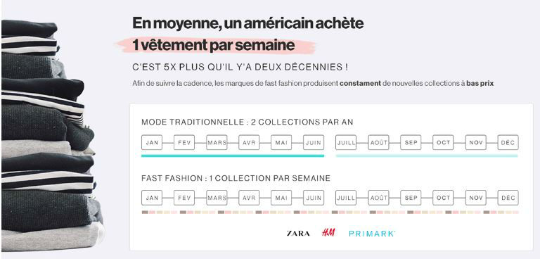 slow fashion infographie